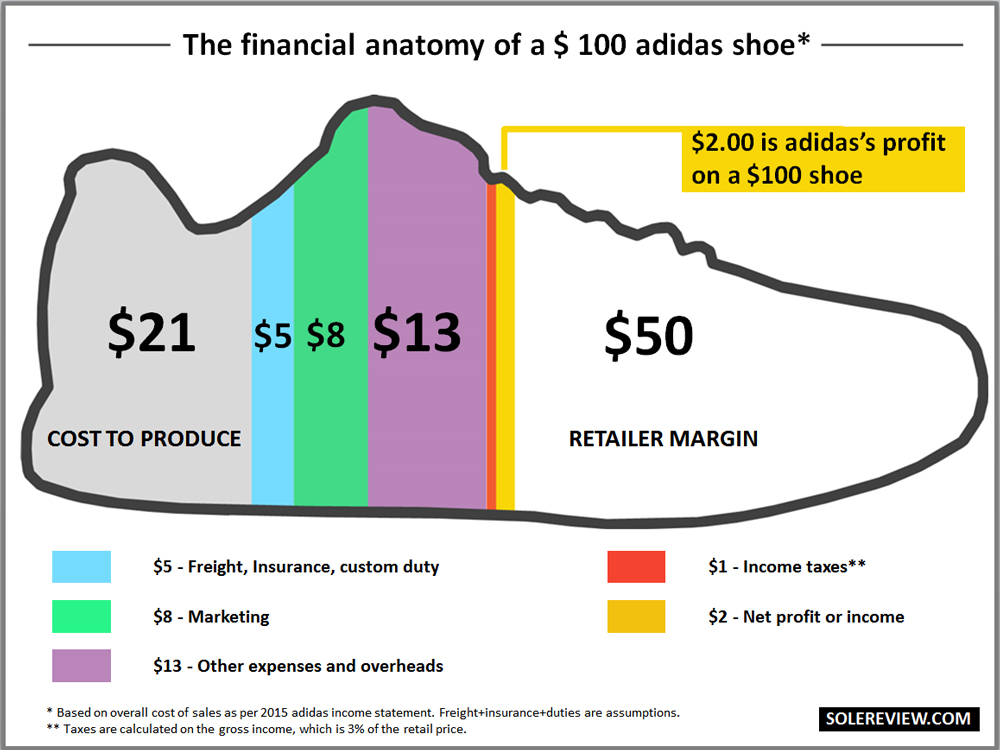 how much is adidas worth